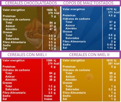 La importancia del desayuno: americano vs español: ¿quién lo hace mejor?