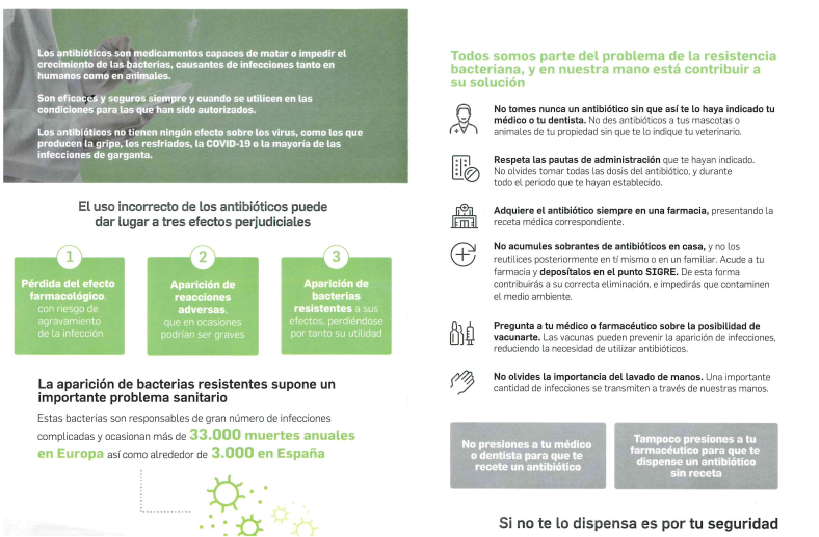 La importancia de NO tomar antibióticos sin prescripción medica